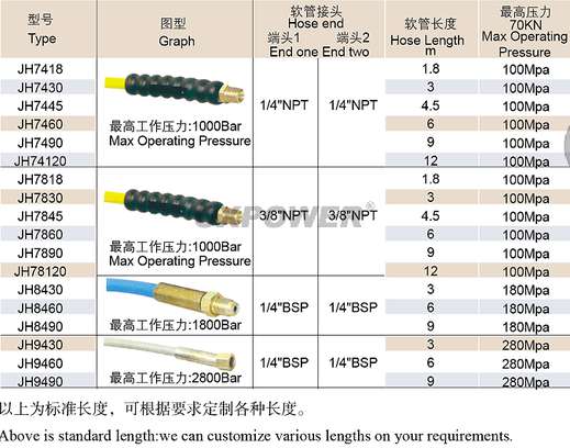 Фото товара "JH7818 Гидравлический шланг высокого давления 1000 bar, 3/8" NPT(1), 3/8" NPT(2), 1,8 м"